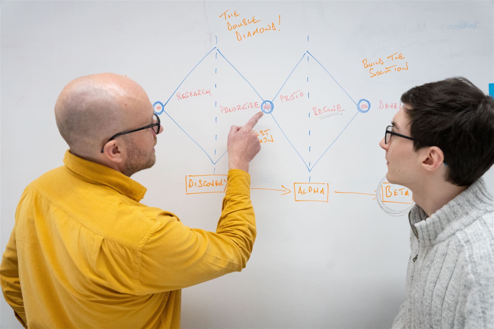 Building the Right Thing vs Building the Thing Right