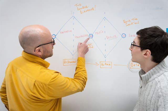 AI software development